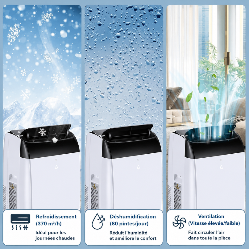 Climatiseur portable 3 en 1 - 10000 BTU (+40m²) – Silencieux - Refroidissement, déshumidification 30 L jour, ventilateur 2 vitesses – minuterie 24 h, affichage numérique
